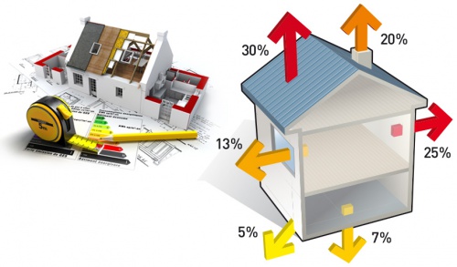 E.R.P.H. vous apporte son expertise pour l'amélioration de la performance énergétique des toitures